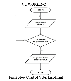 Biometric-Based Electronic Voting System